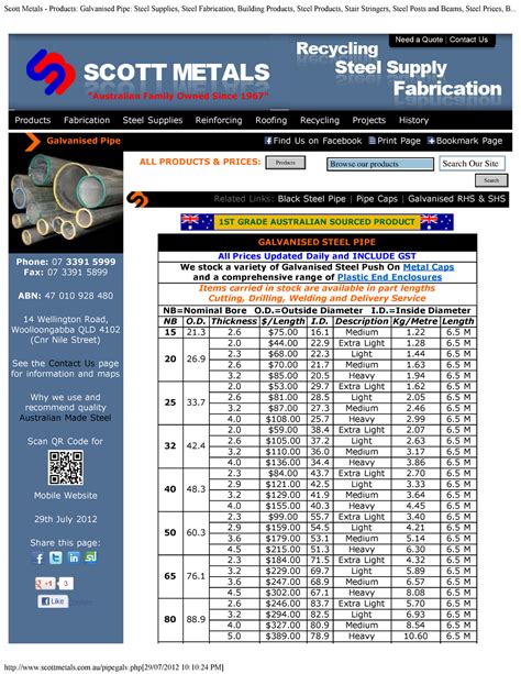 scotts metal prices